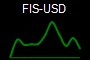 FIS-USD